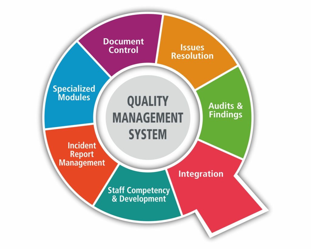 Quality Management Systems